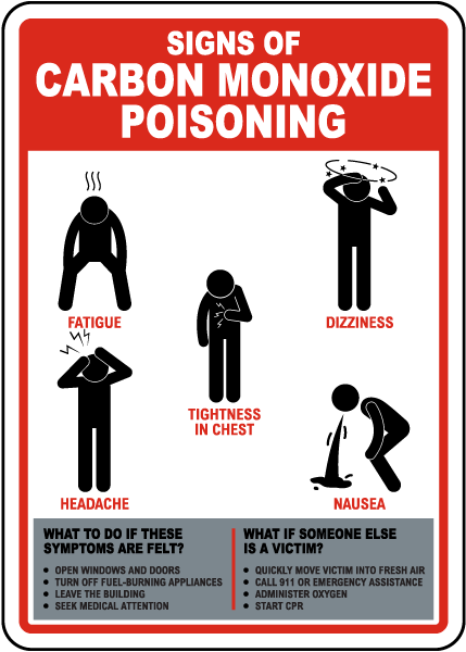 Signs Of Carbon Monoxide Poisoning Sign