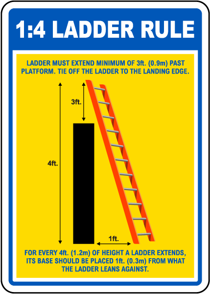 Ladder Rule Sign