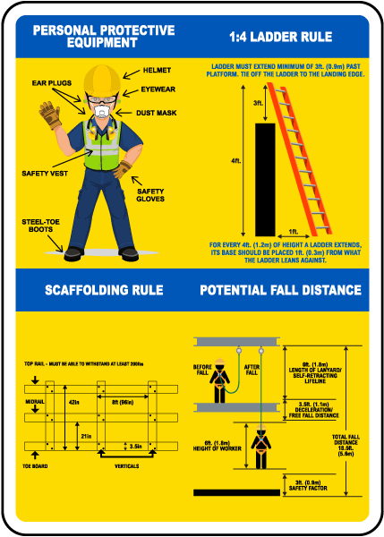 Ladder and Scaffolding PPE Sign