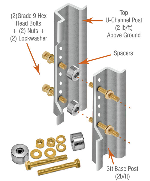 Galvanized U-Channel Post Breakaway System