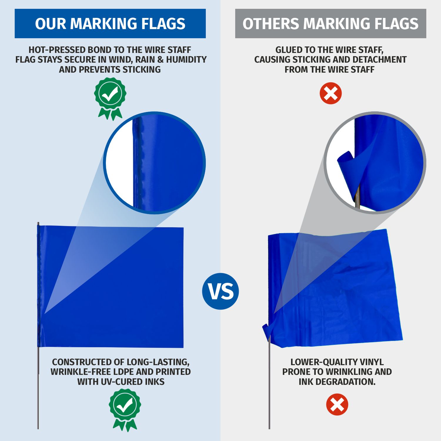 Utility Marking Flag Details