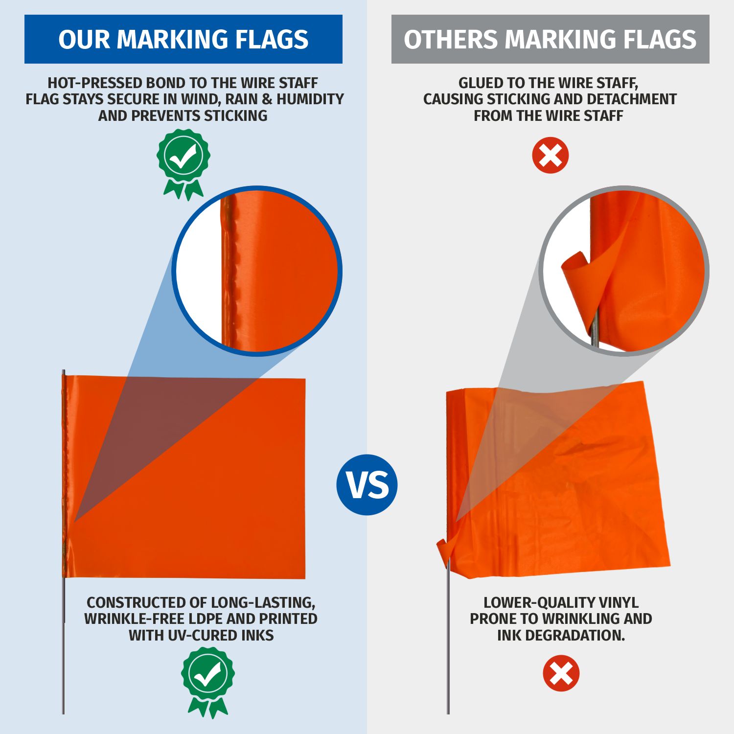 Utility Marking Flag Details
