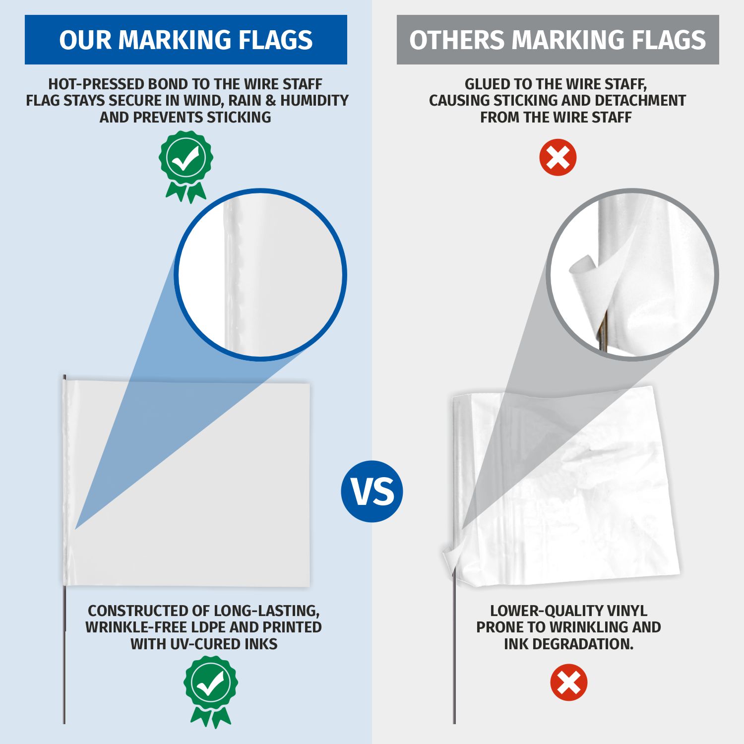 Utility Marking Flag Details