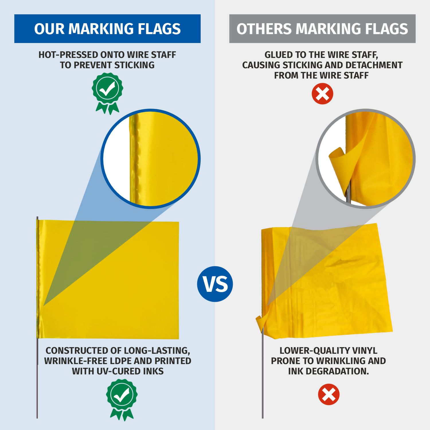 Utility Marking Flag Details