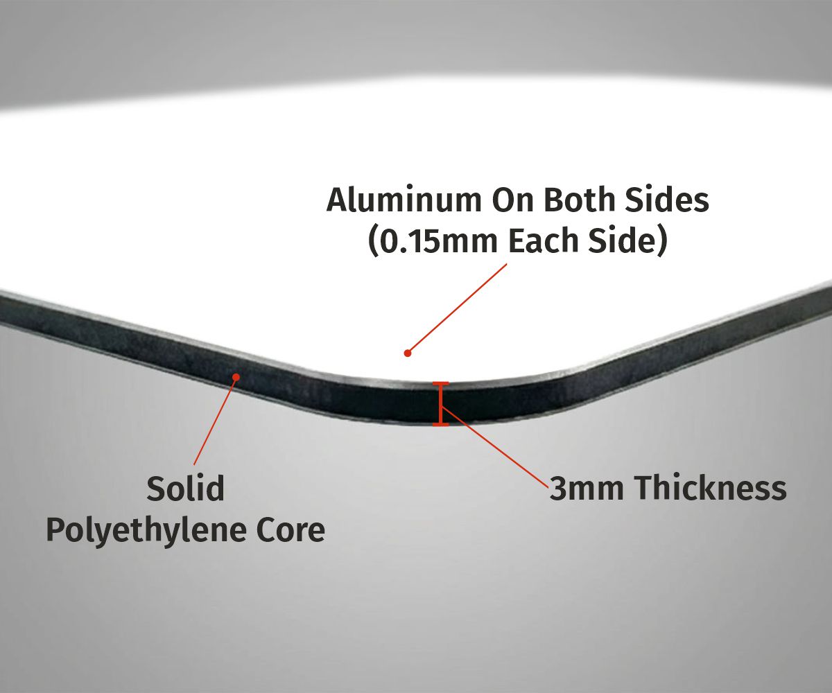 Aluminum Composite Material Details